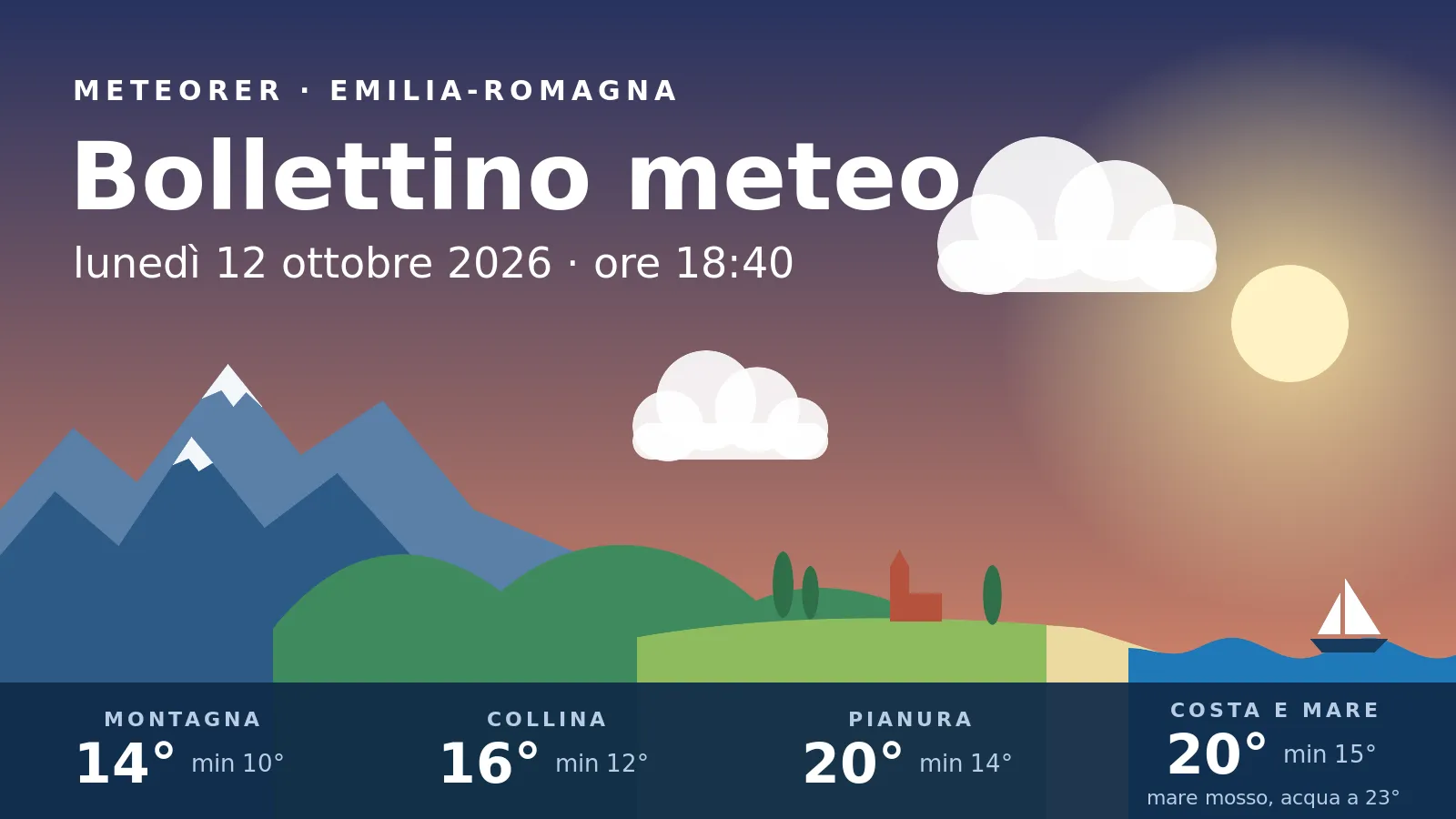 Il tempo in Emilia-Romagna lunedì 12 ottobre 2026 alle 18:40, dai monti al mare.