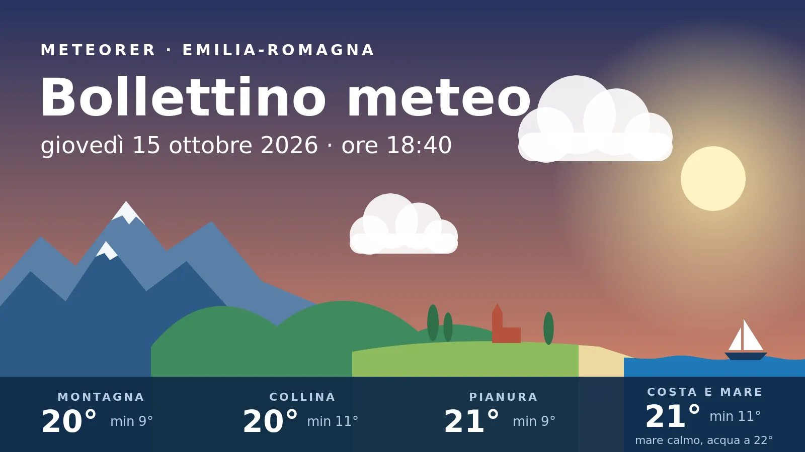 Il tempo in Emilia-Romagna giovedì 15 ottobre 2026 alle 18:40, dai monti al mare.