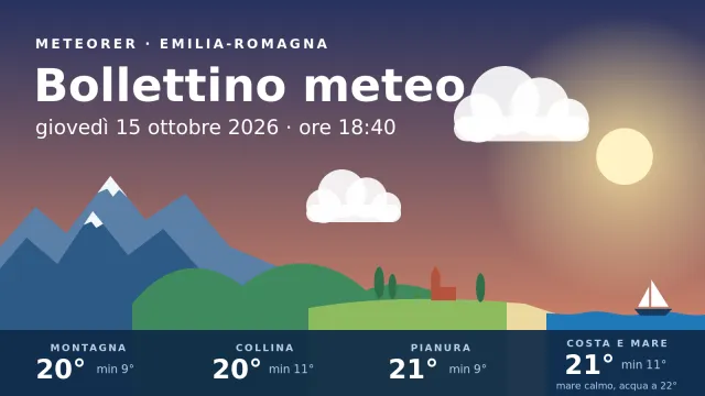 Il tempo in Emilia-Romagna giovedì 15 ottobre 2026 alle 18:40, dai monti al mare.