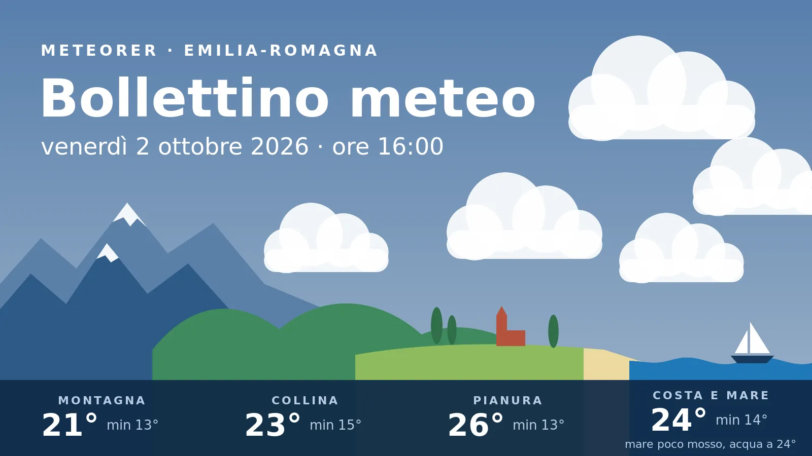 Il tempo in Emilia-Romagna venerdì 2 ottobre 2026 alle 16:00, dai monti al mare.