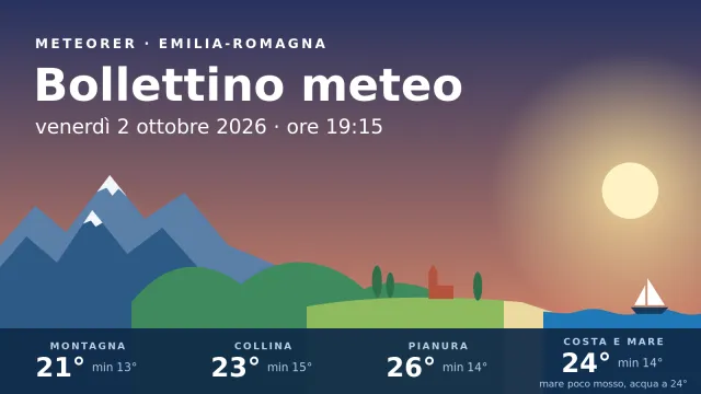 Il tempo in Emilia-Romagna venerdì 2 ottobre 2026 alle 19:15, dai monti al mare.
