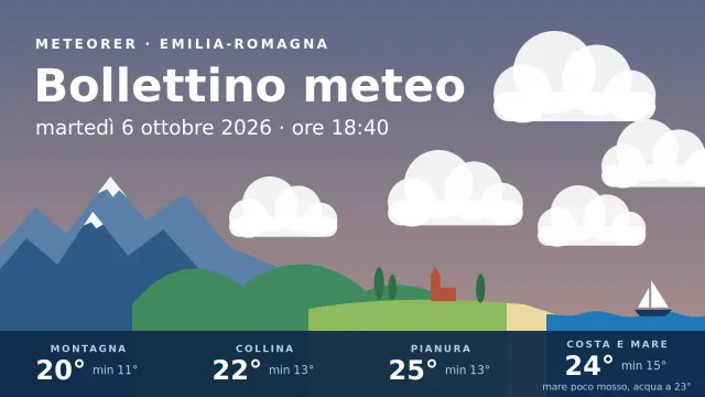 Il tempo in Emilia-Romagna martedì 6 ottobre 2026 alle 18:40, dai monti al mare.