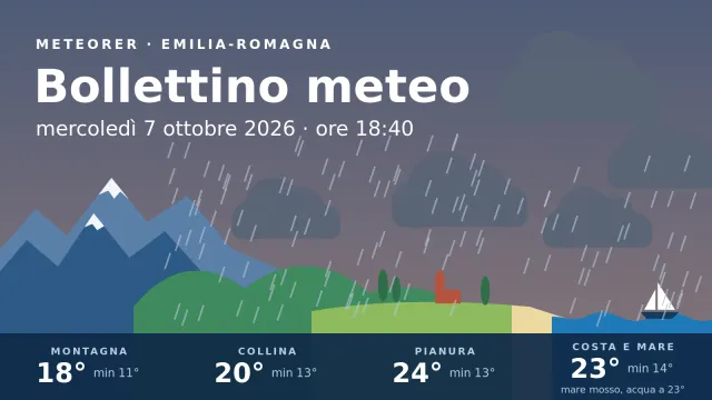 Il tempo in Emilia-Romagna mercoledì 7 ottobre 2026 alle 18:40, dai monti al mare.