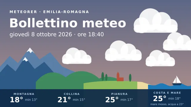 Il tempo in Emilia-Romagna giovedì 8 ottobre 2026 alle 18:40, dai monti al mare.